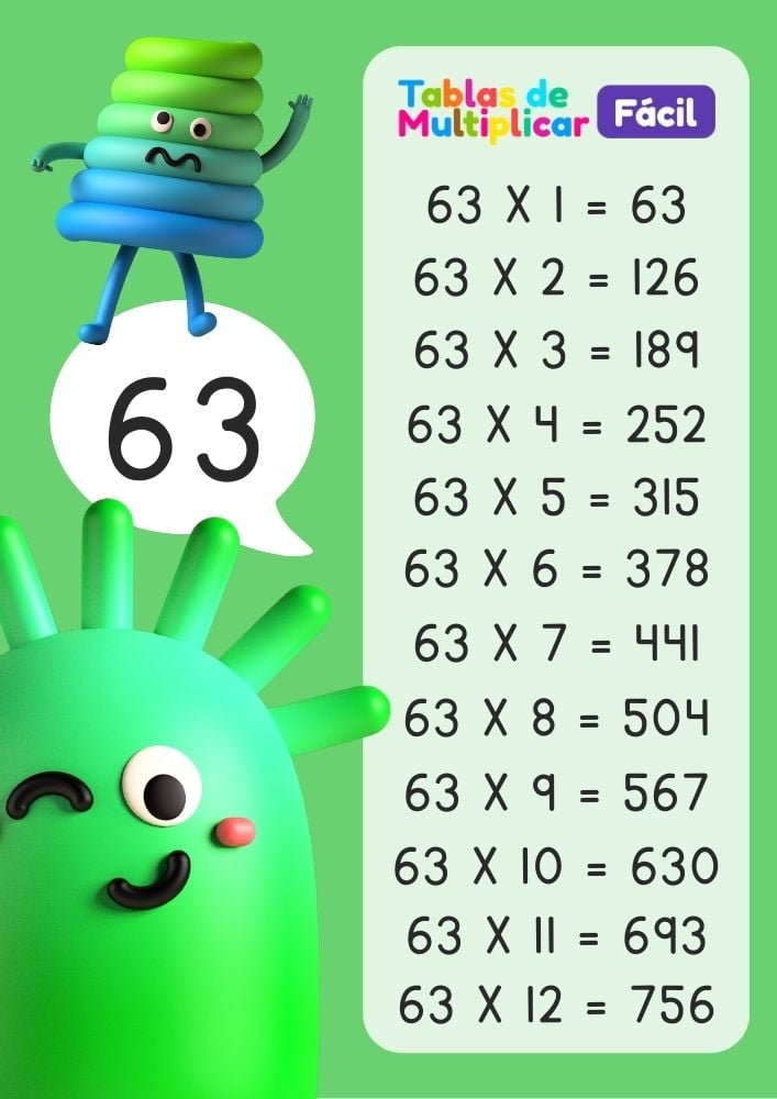 Tabla del 63 para niños, descargar PDF para imprimir